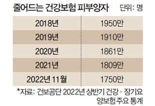 출처: 매일경제