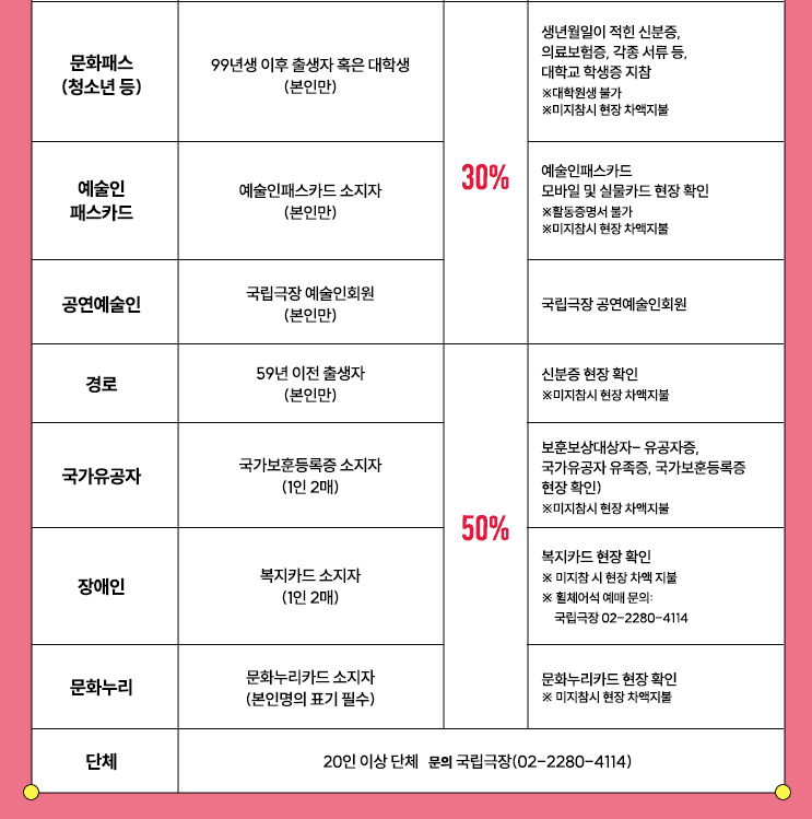 2024 여우락 페스티벌 티켓 예매, 라인업 및 캐스팅, 올패스 패키지, 좌석배치도, 공연 일정 정보 (국립극장, 인터파크) - 송소희, 김준수, 허윤정, 원일