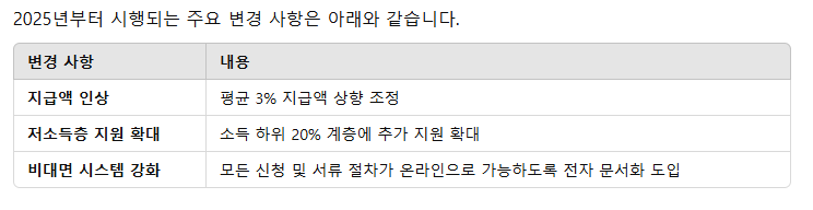 2025노령연금, 노령연금신청방법, 노령연금수급자격, 국민연금, 연금신청절차, 노후준비, 노령연금변경사항, 저소득층연금, 연금혜택, 연금지급일, 국민연금제도, 연금제도, 2025연금, 노령연금팁, 연금혜택확대, 노후연금, 연금신청서류, 국민연금신청방법, 연금수급조건, 연금정보