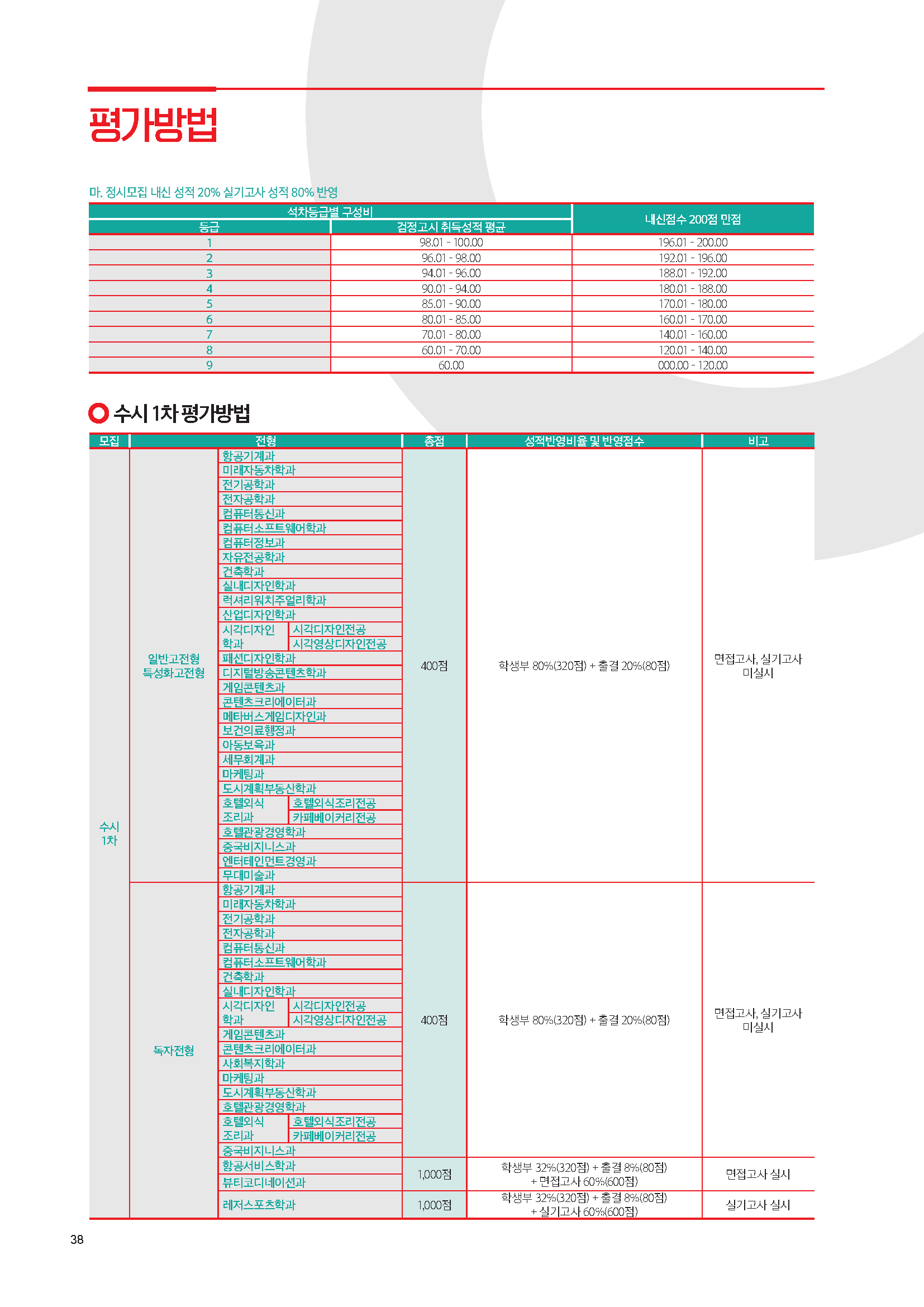 동서울대학교 보건의료행정학 입학안내 - 학과소개 동서울대학교 보건의료행정학 입학안내 - 학과소개