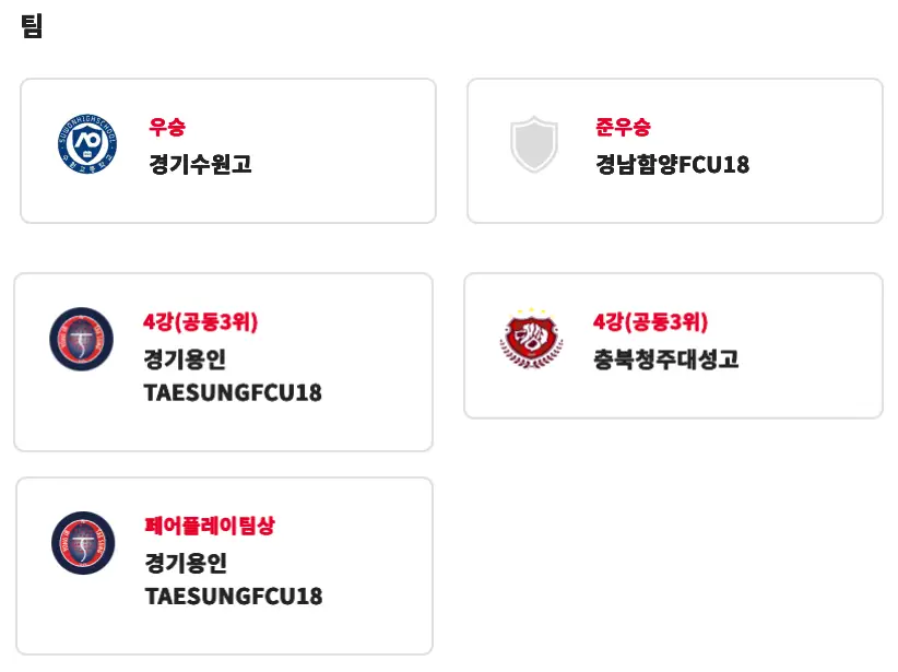 2025 추계 전국 고등 축구대회 경기 결과, 최종 순위, 개인상