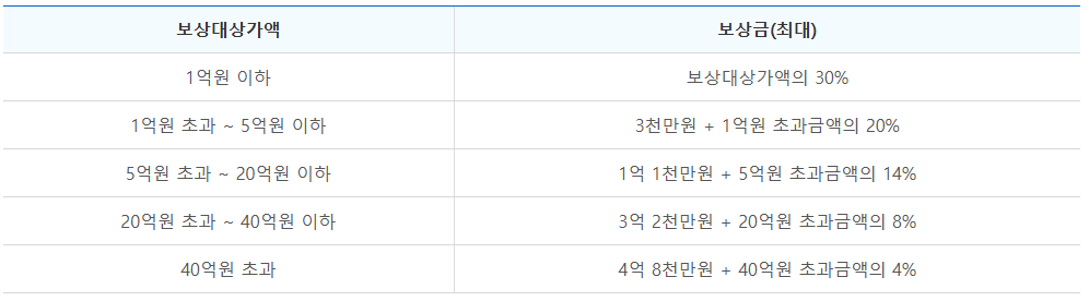 공익 신고부터 포상금 지급 신청까지 완벽 가이드