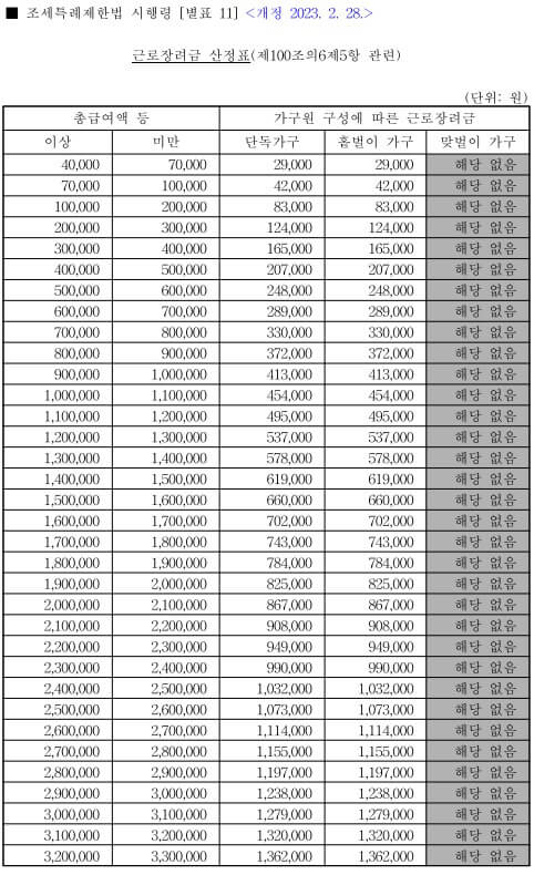 근로장려금-산정표-2023년
