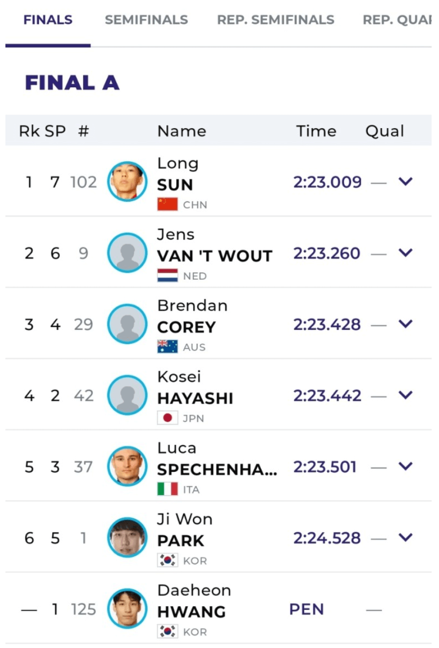 쇼트트랙 황대헌 박지원 팀킬 충돌 사건