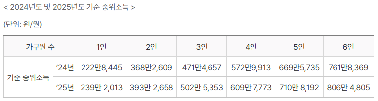 24 / 25년기준 중위소득