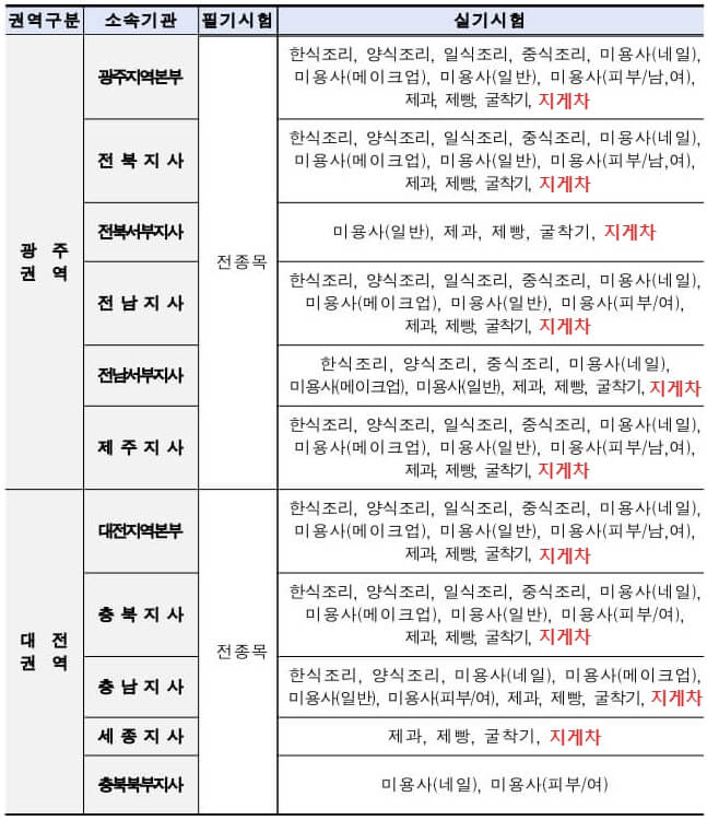 지게차운전기능사-실기시험-일정