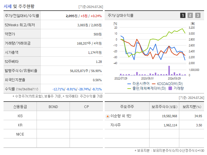 라온시큐어_기업개요