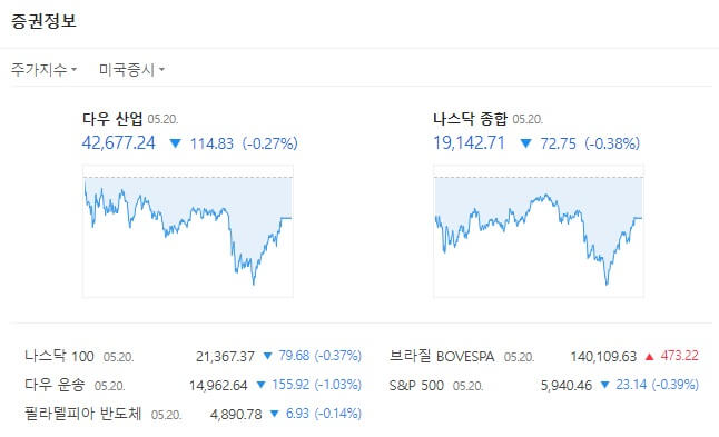 미국 주식 사는법