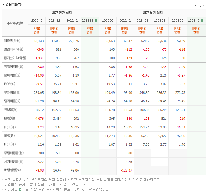 이수화학_실적자료