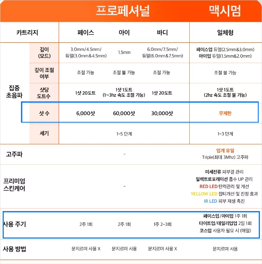 맥시멈 프로페셔널 차이