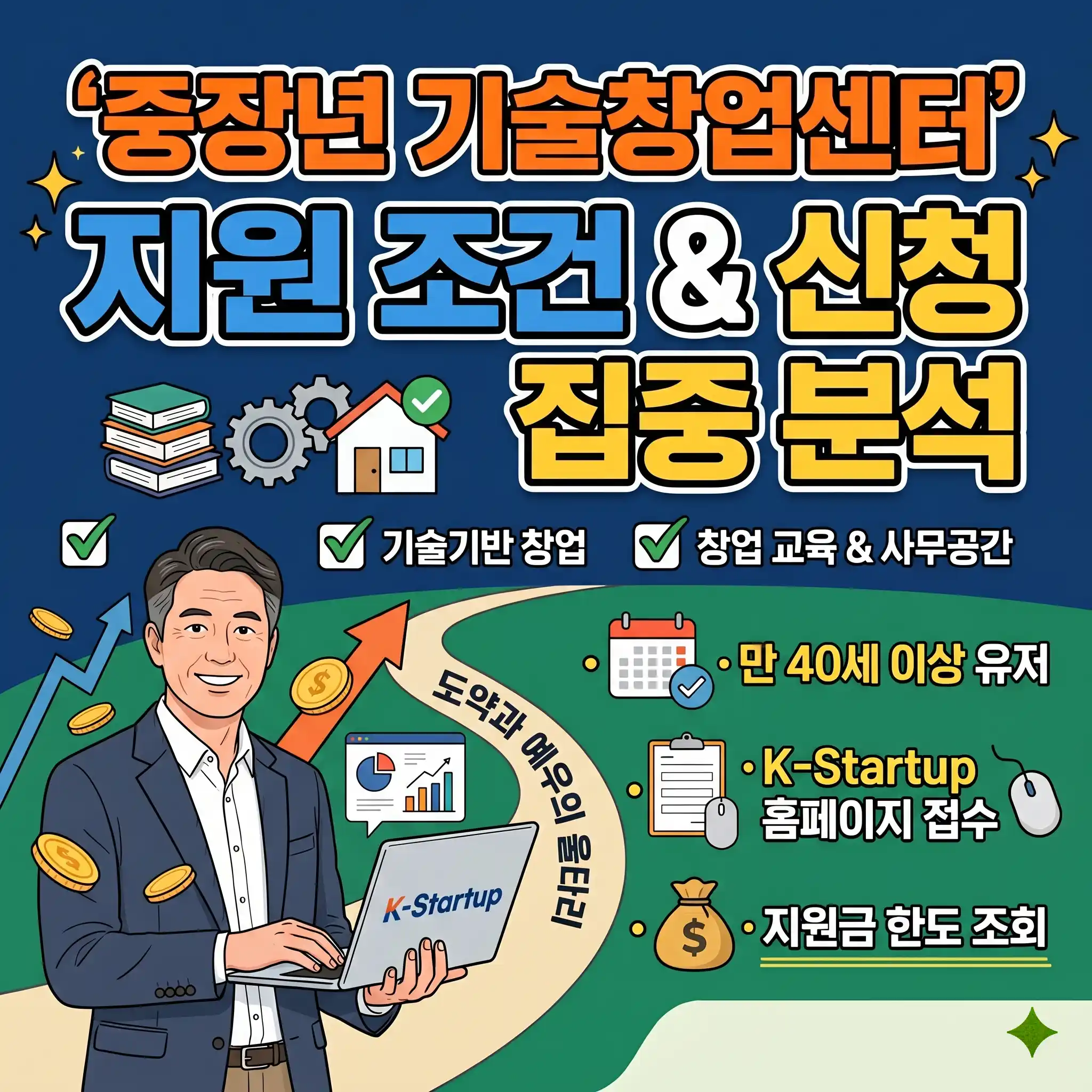 중장년 기술창업센터 지원 조건 및 자격 요건을 안내하는 정방향 블로그 썸네일 이미지. K-Startup 마크가 새겨진 노트북을 들고 웃고 있는 시니어 중장년 창업가 일러스트를 중심으로 만 40세 이상 유저 연령 기준, K-Startup 홈페이지 접수, 기술기반 창업 및 창업 교육 사무공간 지원 등 핵심 항목들이 직관적인 아이콘과 함께 요약되어 있습니다.