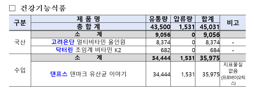 쿠팡&middot;네이버 가짜 화장품 45억원 적발, 중국산 위조 제품 브랜드 28종 확인 관련사진