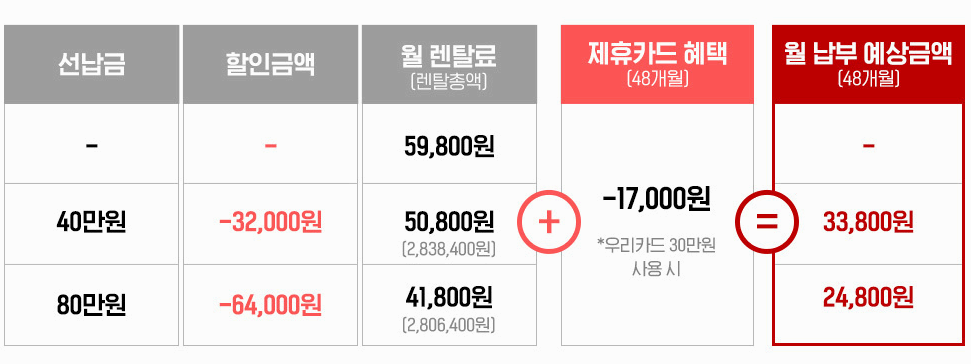 세라젬 안마의자 파우제 M2 혜택 사진