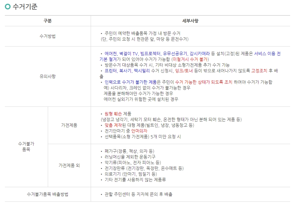 원형 훼손 제품 등 수거 불가 품목 안내