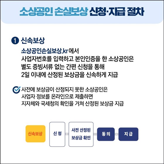 신청지급절차