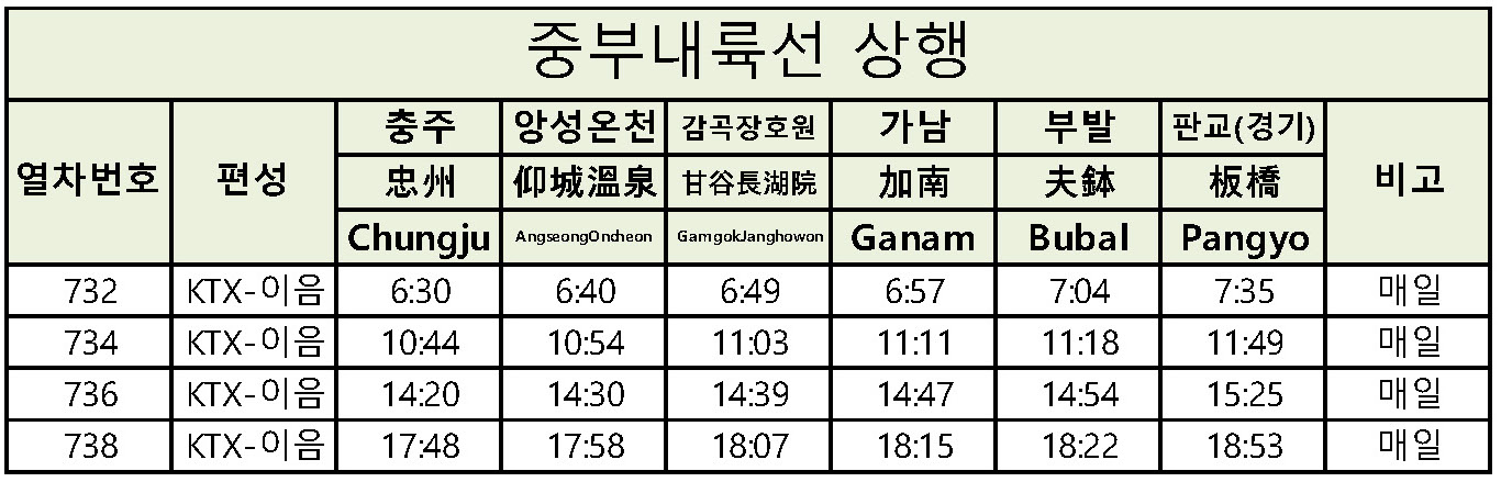 KTX 열차 시간표