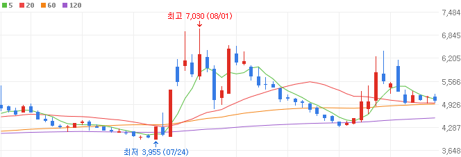 대왕고래-관련주-KCTC-주가