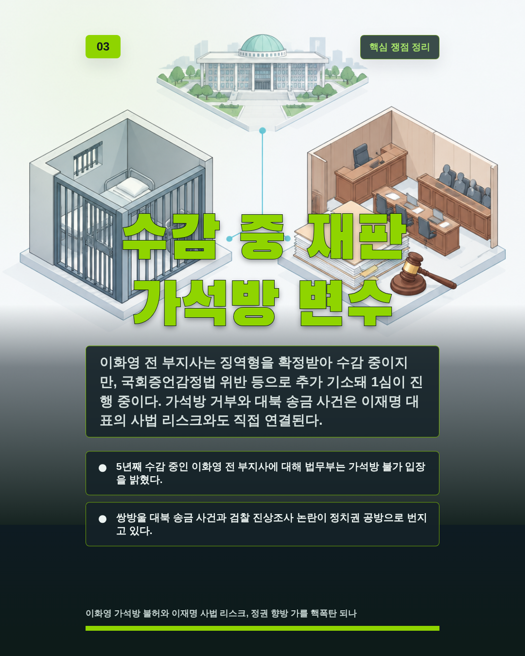 수감 중 재판 가석방 변수