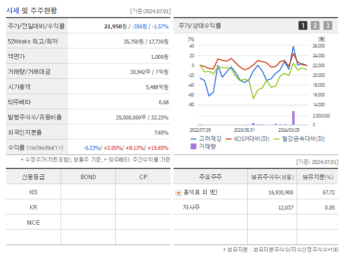 고려제강_기업개요
