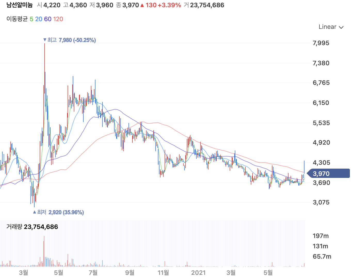 이낙연 관련주4