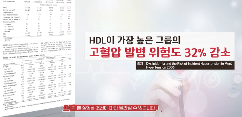 폴리코사놀의 효능