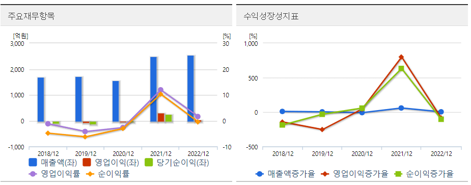한일철강 재무도표