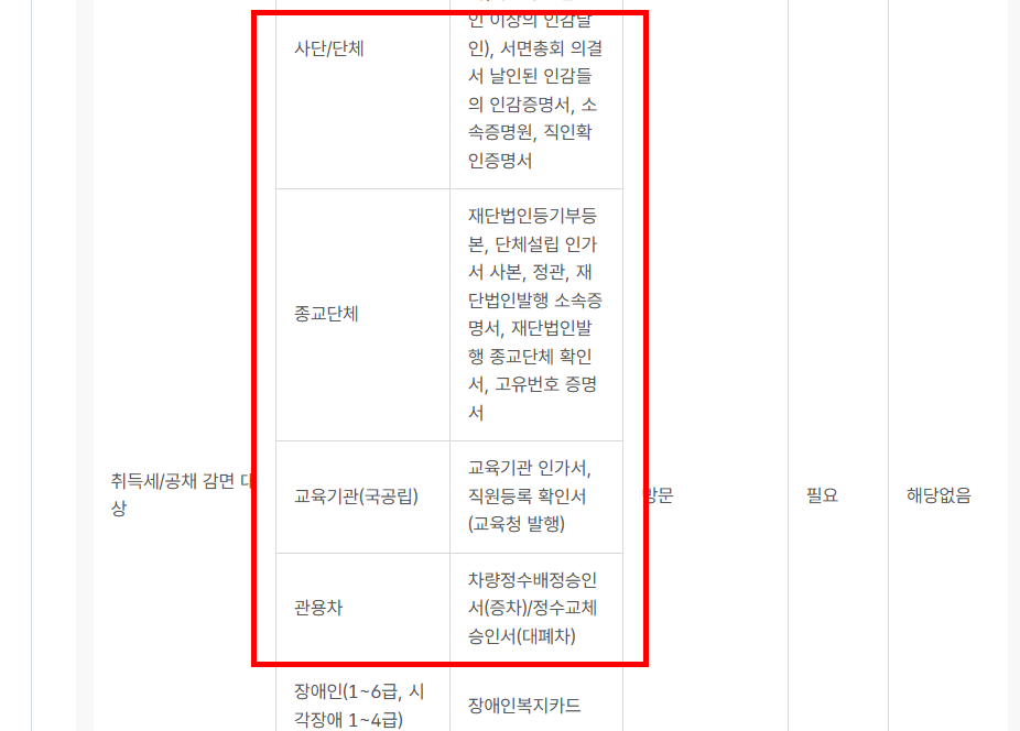 자동차 명의변경시 필요한 서류 확인 사이트