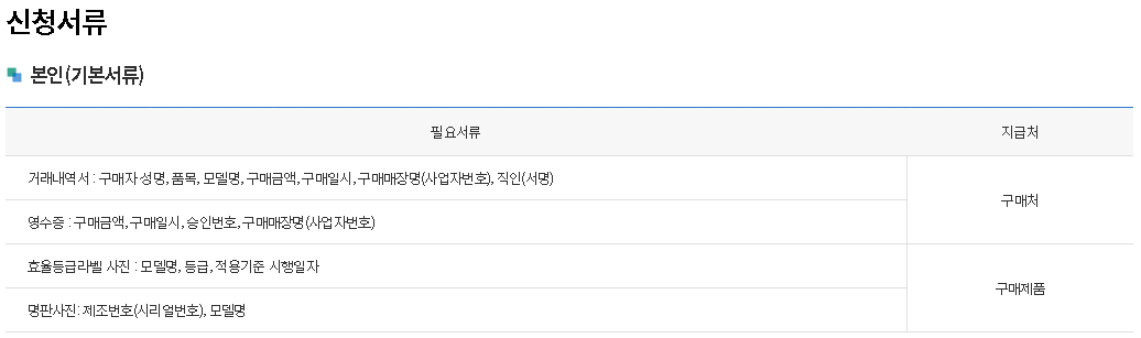 1등급가전환급 한전가전환급 가전구매지원금