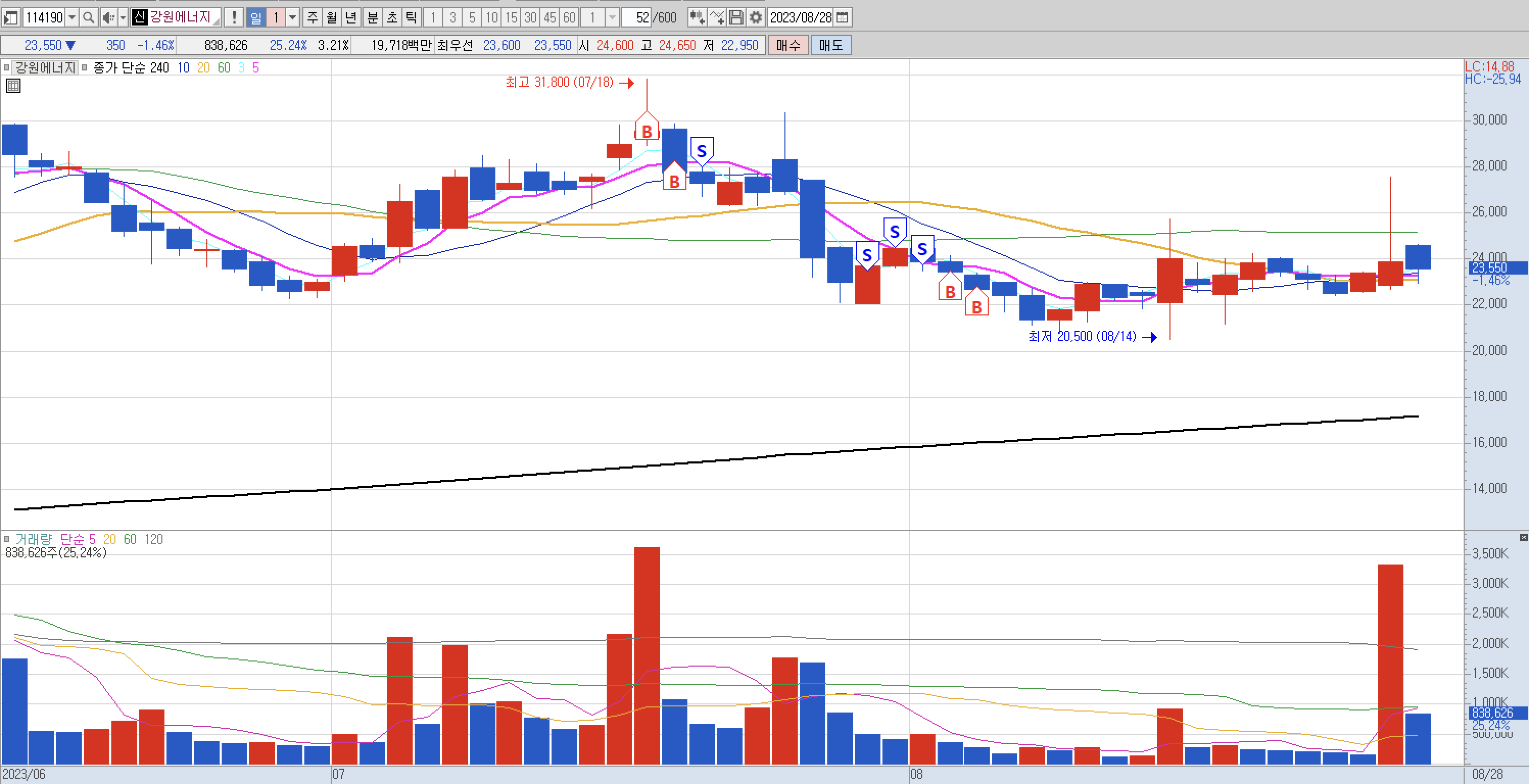 주식 물타기 계산기