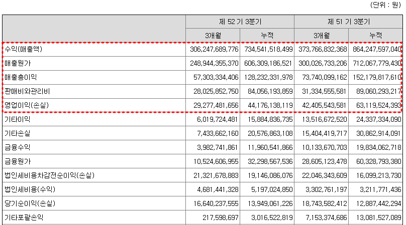 태평양물산 실적