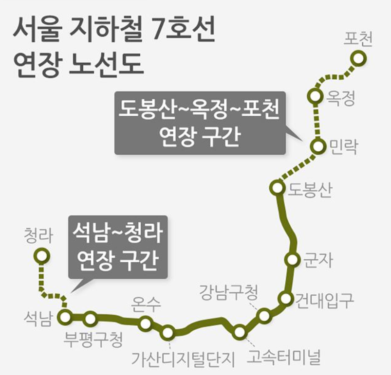 7호선 연장 노선도
