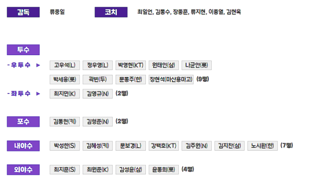 아시안게임 야구