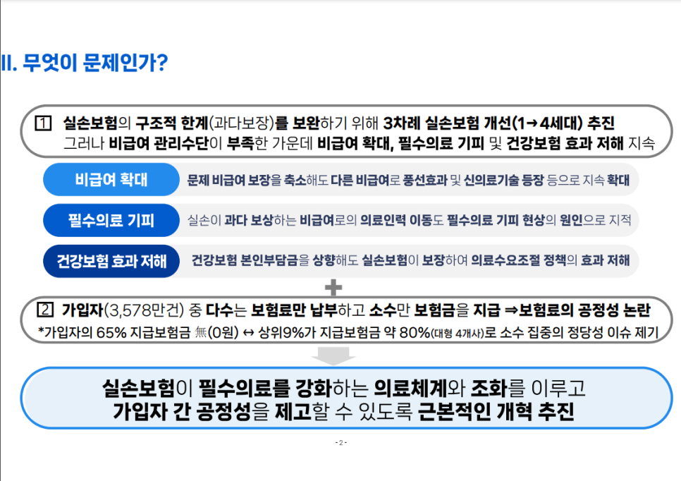 5세대 실손보험 비급여 이용량과 보험료 할증 설명 이미지