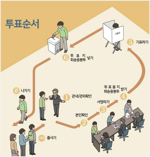 투표순서