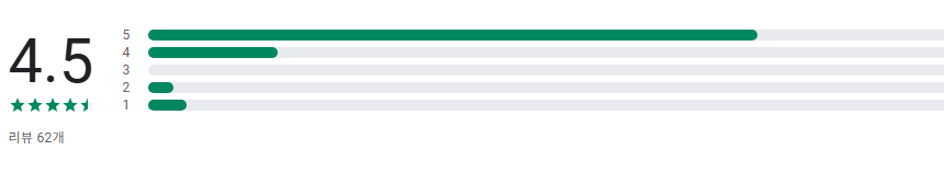 7080음악모음 듣기, 추억의 7080노래모음 감상
