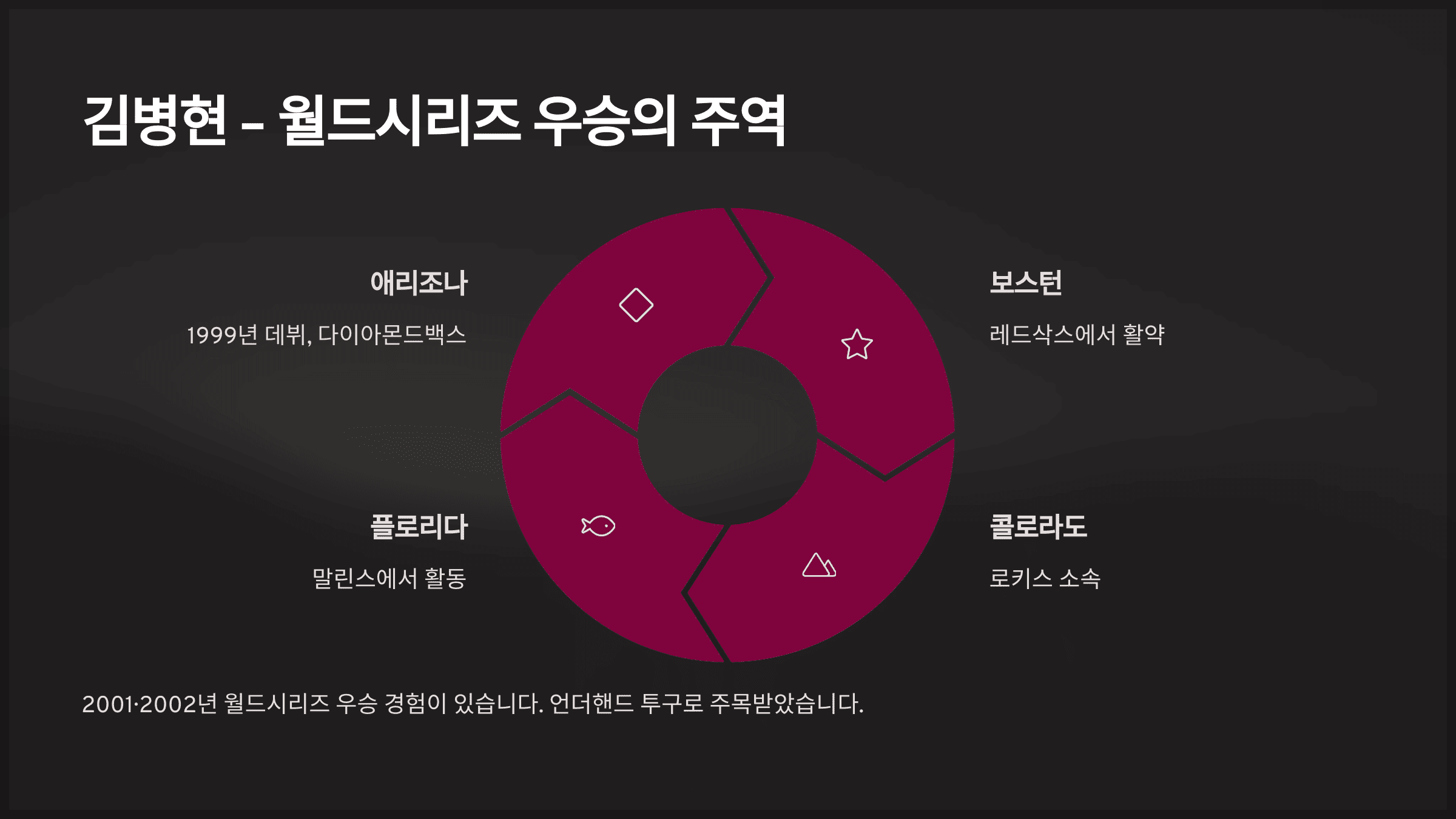 김병현 – 월드시리즈 우승의 주역