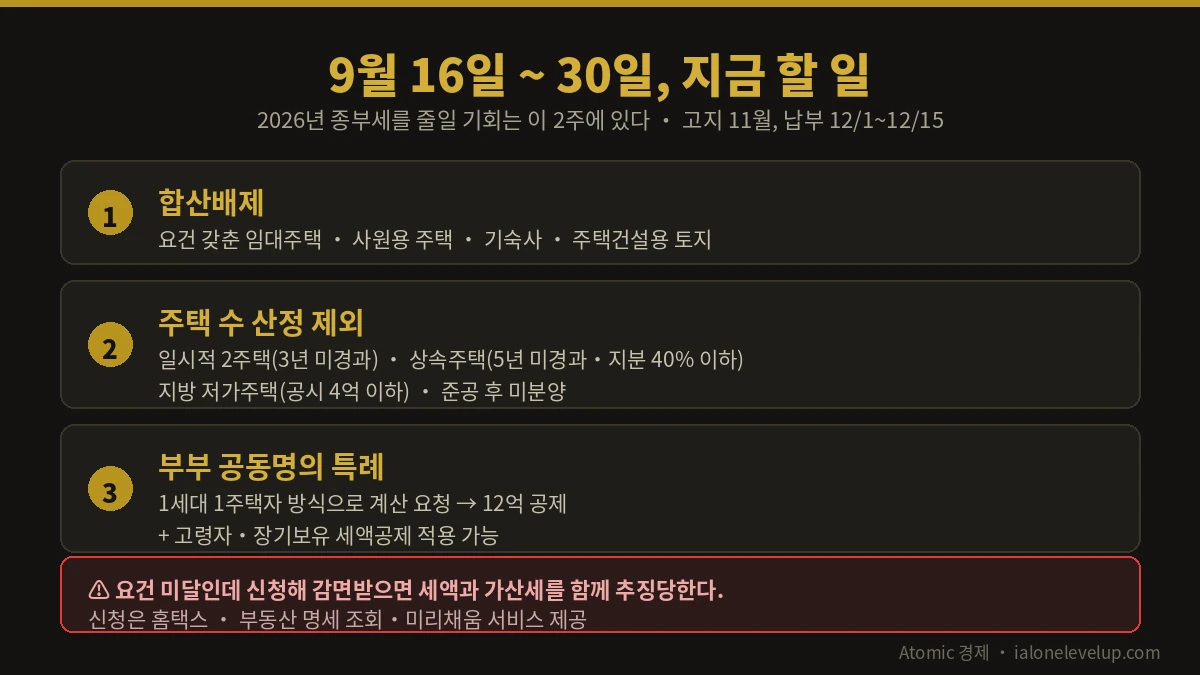 9월 16일부터 30일까지 종부세 합산배제 주택수 산정제외 부부공동명의 특례 신청 체크리스트