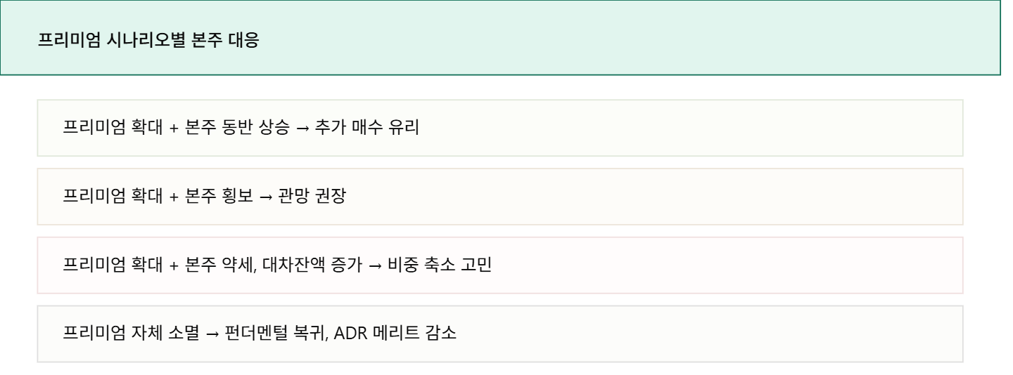 SK하이닉스 ADR 상장 프리미엄, 무엇이 문제인가