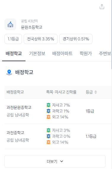 문원초등학교