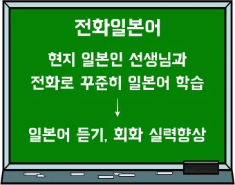일본인과 전화할 때 바로 쓰는 일본어 완전 가이드북_10