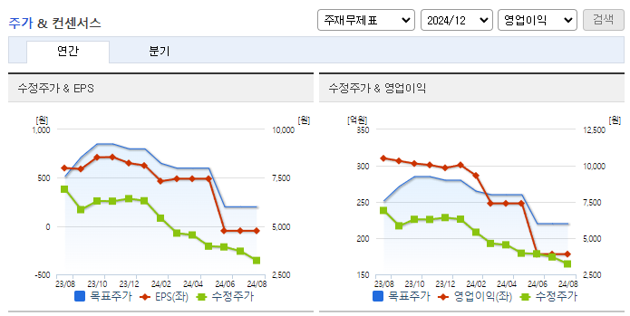 코스맥스엔비티_컨센서스