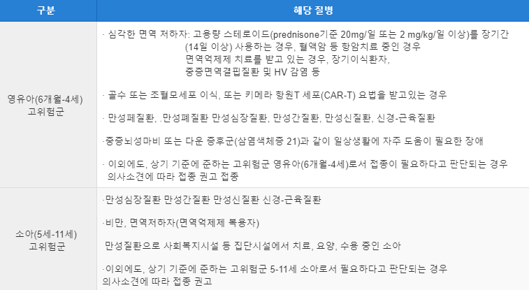 소아과