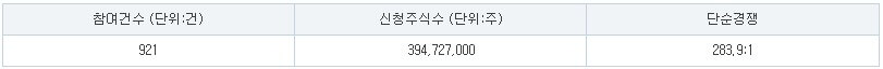 에스켐 수요예측