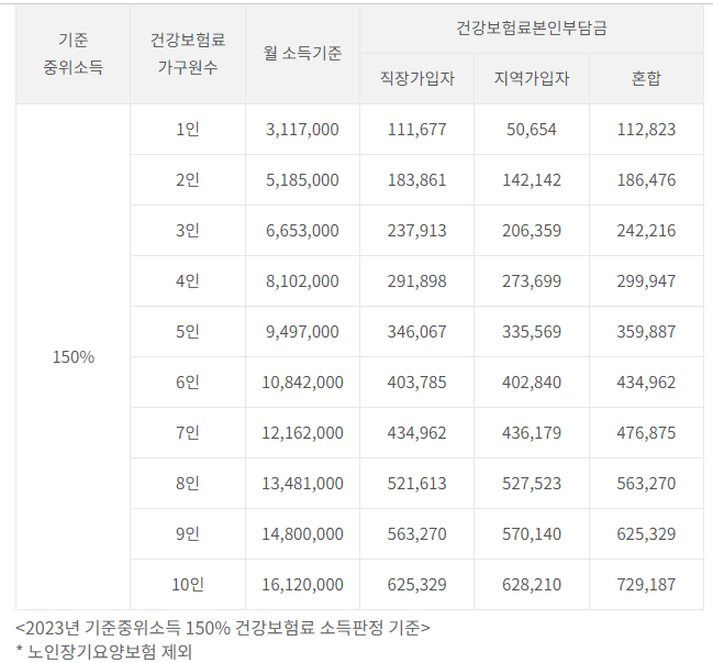 소득기준표