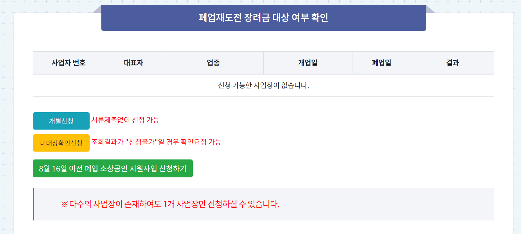 폐업점포 재도전 장려금