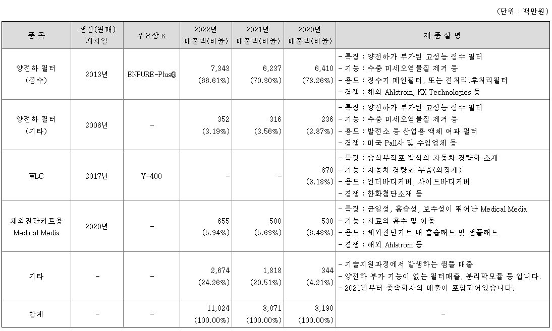 엔바이오니아 주요 제품