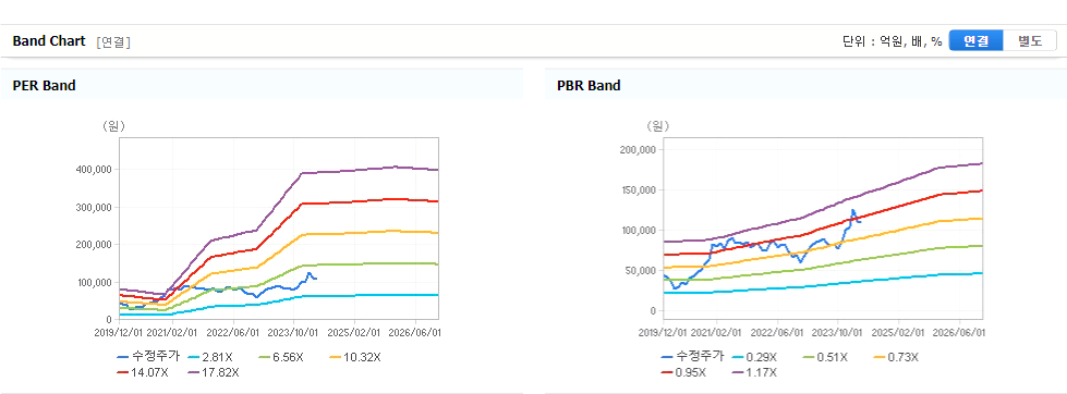 기아 주가
