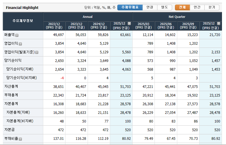 LG씨엔에스 실적