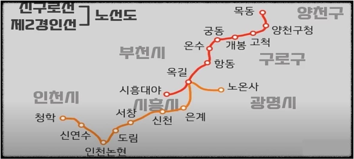 제2경인선
