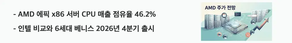 AMD 주가 전망: 'AMD 에픽 x86 서버 CPU 매출 점유율 46.2% / 인텔 비교와 6세대 베니스 2026년 4분기 출시'라는 문구가 포함된 웹배너 이미지. 이 이미지는 AMD EPYC(에픽)의 x86 서버 CPU 매출 점유율과 인텔 비교, 6세대 베니스 출시 일정을 시각적으로 전달하며, 블로그의 AMD 서버 CPU 경쟁력과 관련된 내용을 설명함
